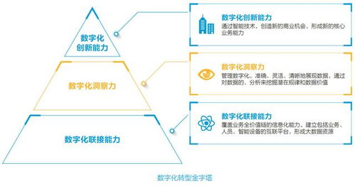 新华三陈子云 以金字塔模型为基，构筑企业管理“智治”新范式