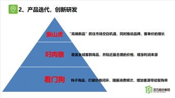 烘焙问道 未来商业浪潮中，哪些门店能存活下来？